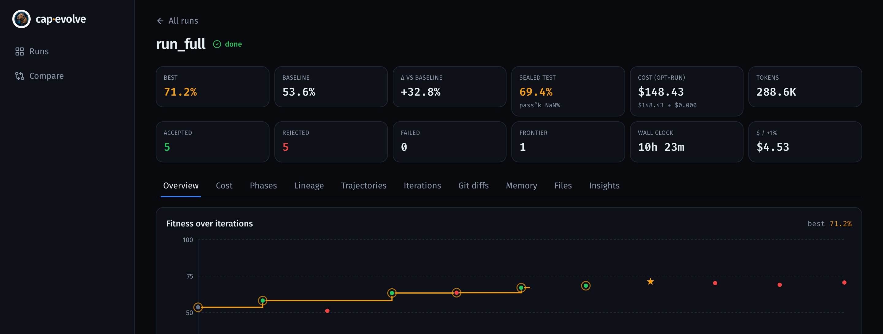 cap-evolve dashboard — a real τ²-bench airline run